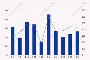 状态出色！加兰半场11中6拿下19分3板2助 正负值+13两队最高